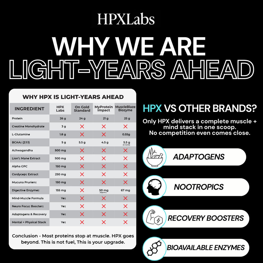 HPX Labs Premium Whey Protien